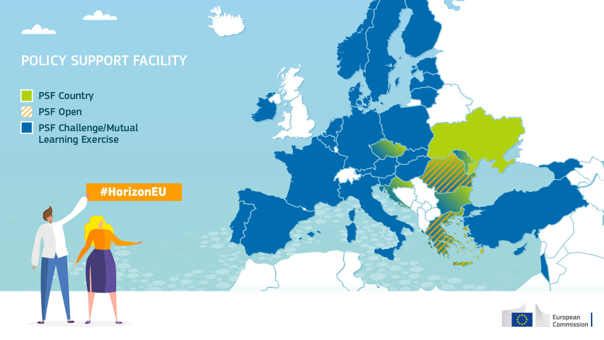 Horizon Europe Policy Support Facility