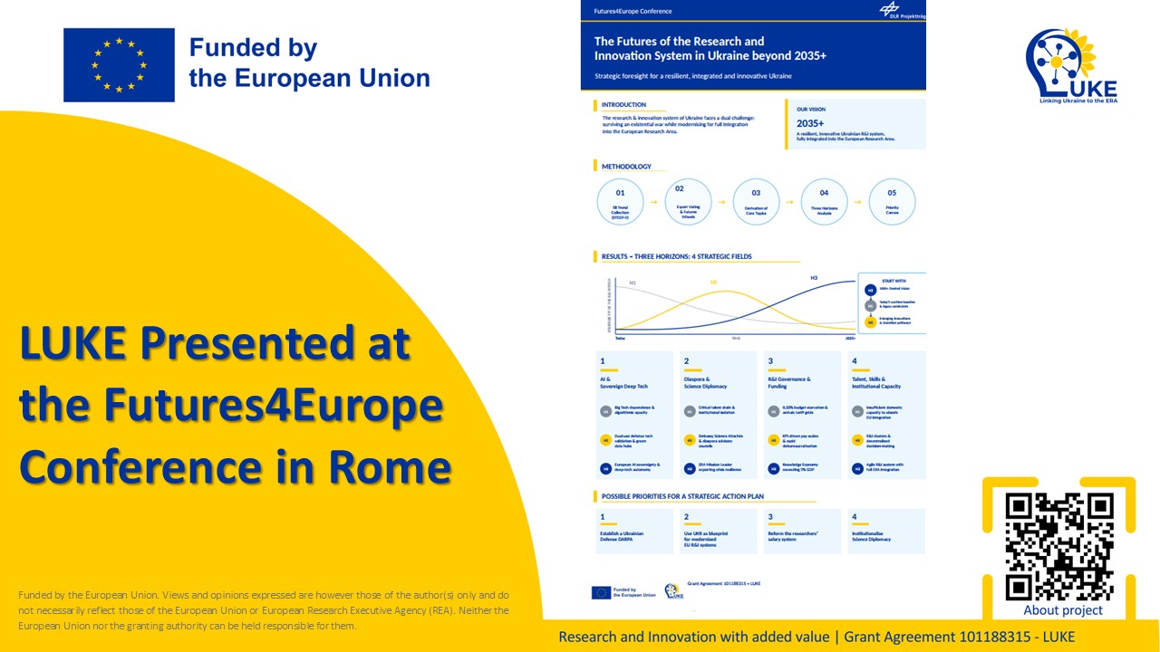 LUKE представлено на конференції Futures4Europe у Римі